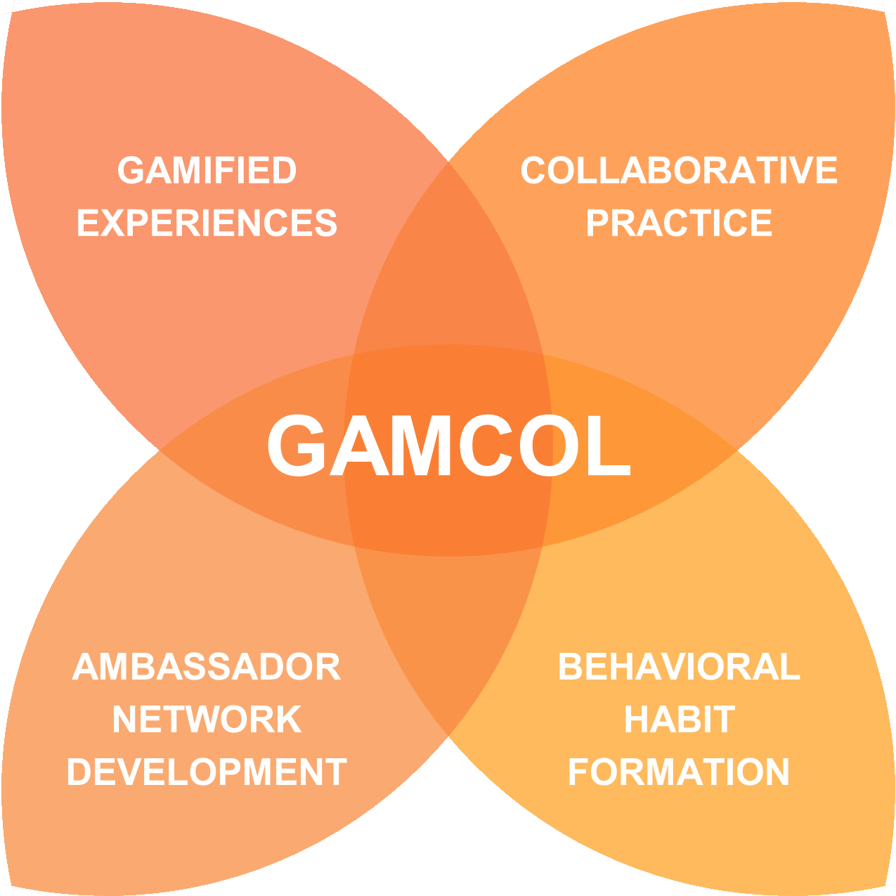 gamcol 1